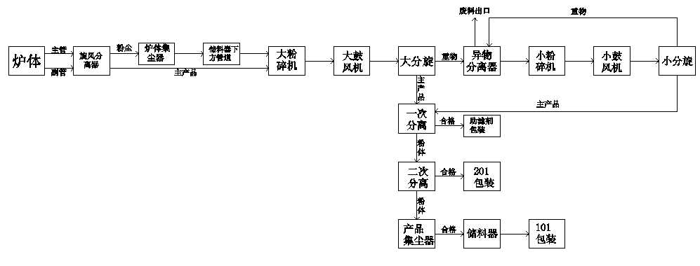 �ǽ��ٲ������a���̈D