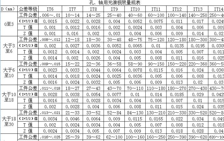 �ס��S�ù⻬�O����Ҏ��