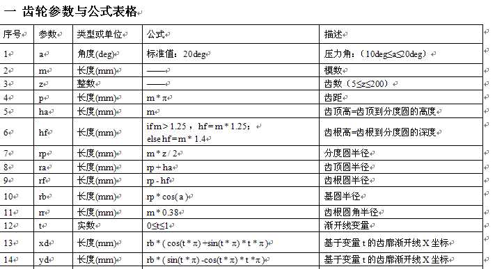��CATIA V5���O(sh��)Ӌ(j��)ֱ�X݆�ą���(sh��)