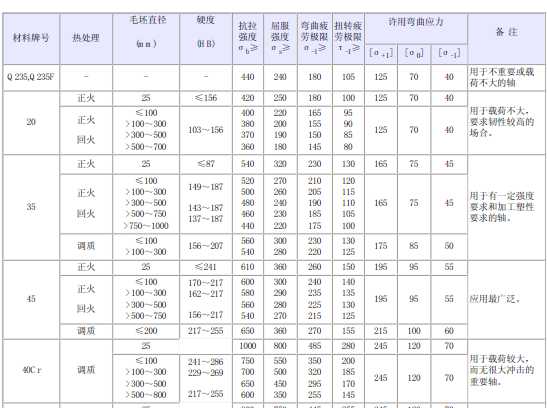 �S���ò���