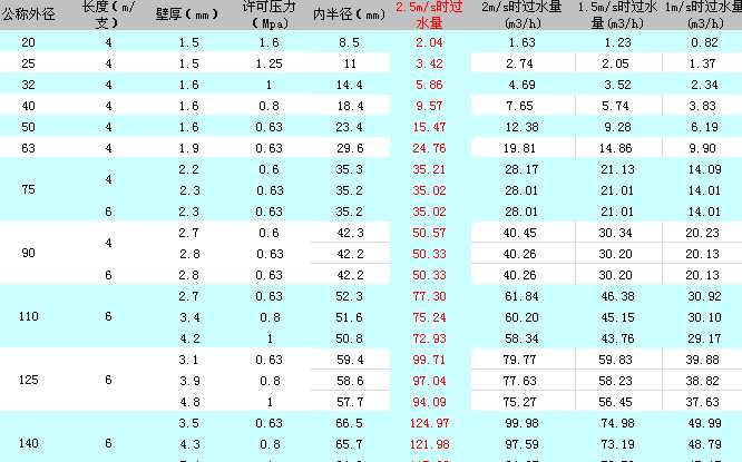 PVCҎ���OӋ�^ˮ��