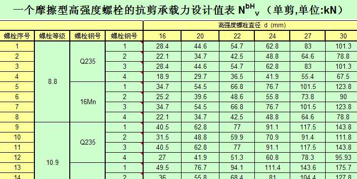 һ��Ħ���͸ߏ�����˨�Ŀ������d���OӋֵ��