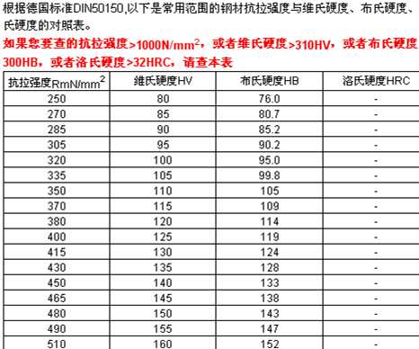 ����Ӳ�ȡ�����Ӳ�ȡ��S��Ӳ�Ȍ��ձ�