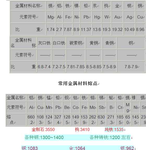 ���ٲ������c