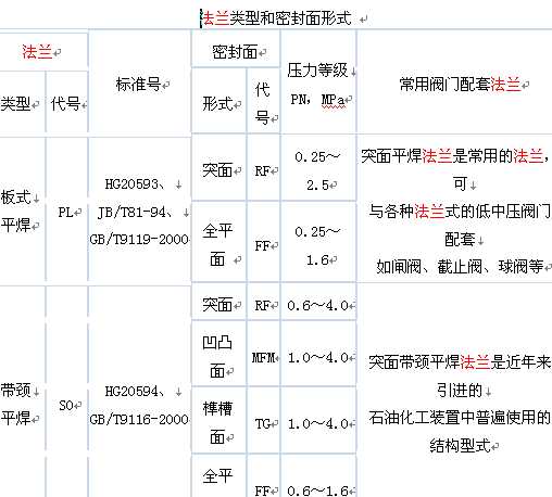 ���m��ͺ��ܷ�����ʽ