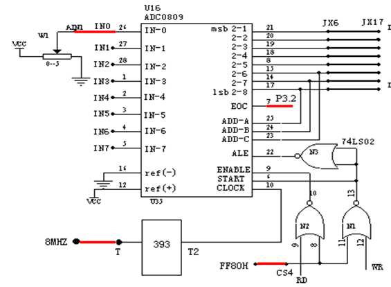����8051��Ƭ�C�Ĕ���늉������OӋ�c����