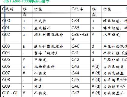 ���ؼ��g��5�v ���ؼӹ������ʽ�c�˜ʔ��ش��a PPT�n��