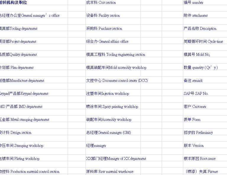 ���S�����~�R��Ӣ�Č��ձ�