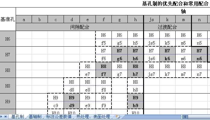 ���S�ơ������ơ��˜ʹ��ֵ����̎��