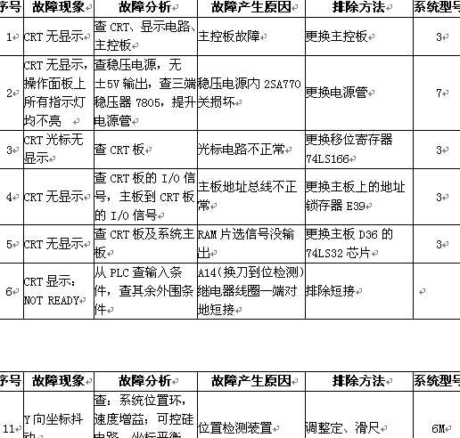 FANUCϵ�y�S��70��