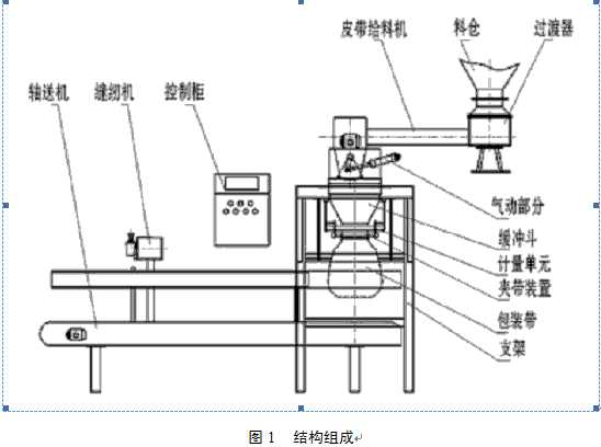 һ�N���Ͷ������b�C(j��)���O(sh��)Ӌ