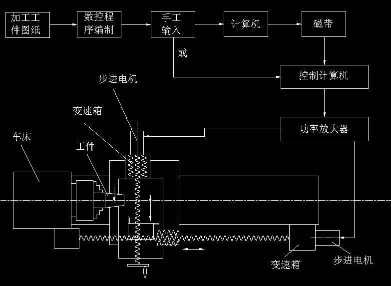 ���ظ��쿂����ʾ��D