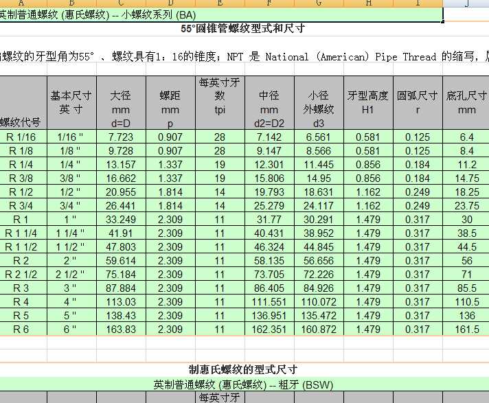 Ӣ����ͨ�ݼy (�����ݼy) һһ С�ݼyϵ�� (BA)