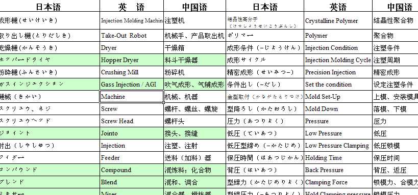 ģ������Ӣ�~�R