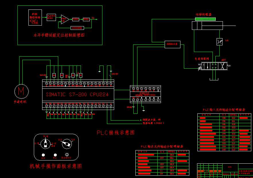 �Cе��PLC�Ӿ��Dһ1̖