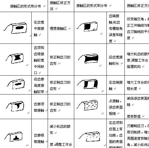 ���X�`��ԭ�򼰷���