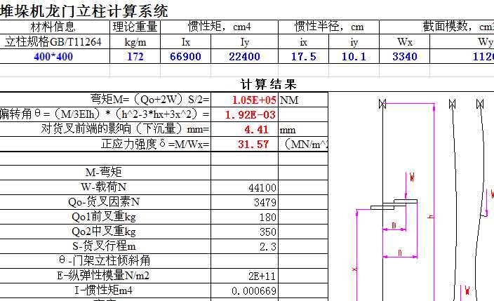 �Ѷ�C���T����Ӌ��ϵ�y