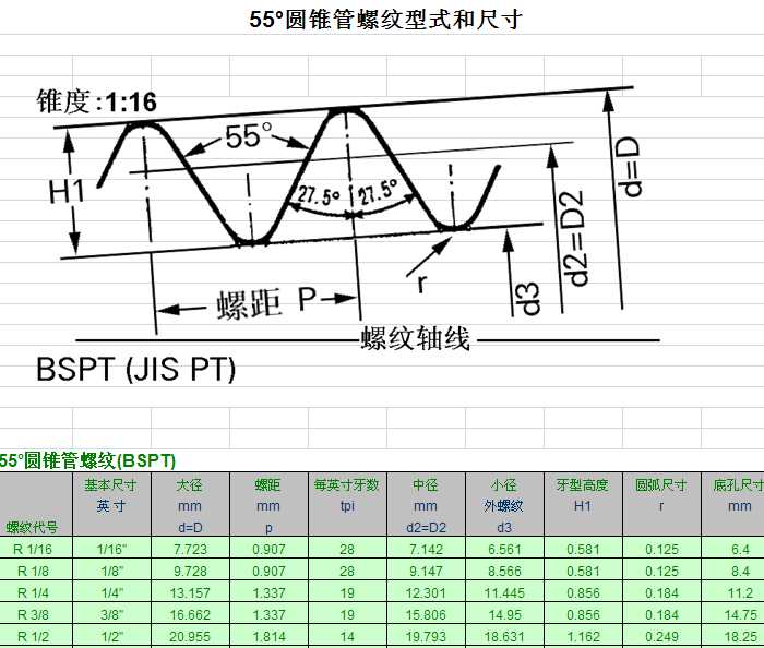55o�F���ݼy����ʽ�ͳߴ磭BSPT