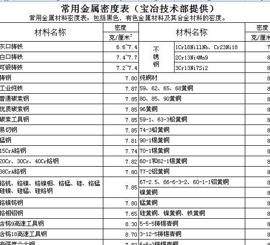 ���ý��ٲ����ܶȱ���������ɫ����ɫ���ٲ��ϼ���Ͻ���ϵ��ܶ�