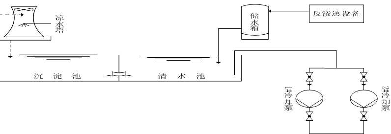 ע�ܙC��sѭ�hˮ���̈D