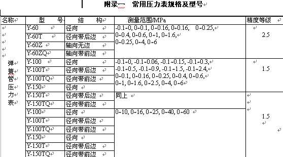 ���É�����Ҏ����̖