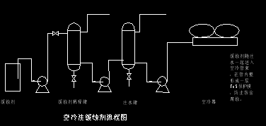 ����܇�g���������g����עCAD�D��