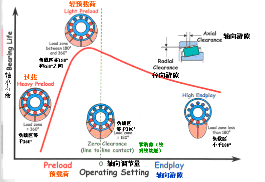 TIMKEN�P���S�Љ������S���{��