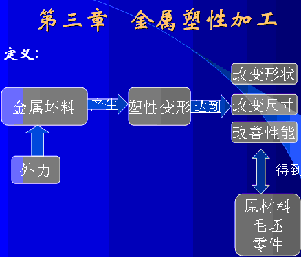 �Cеһ�������Գ���