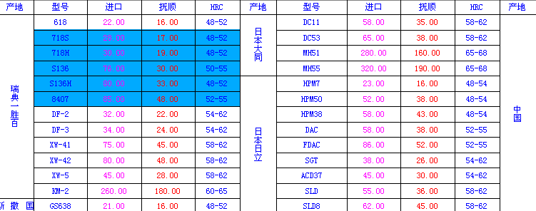 2013����ģ��䓲Ĉ�r������̖Ҏ(gu��)���ȫ