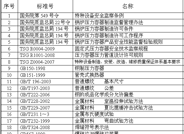 ���������O(sh��)Ӌ(j��)�����(bi��o)��(zh��n)һ�[��