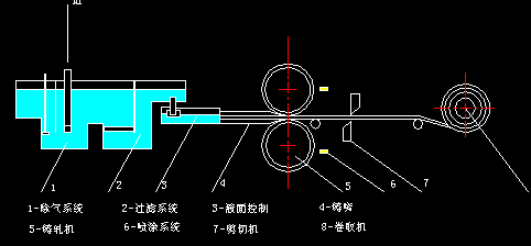 �T܈�C(j��)��ˇ����