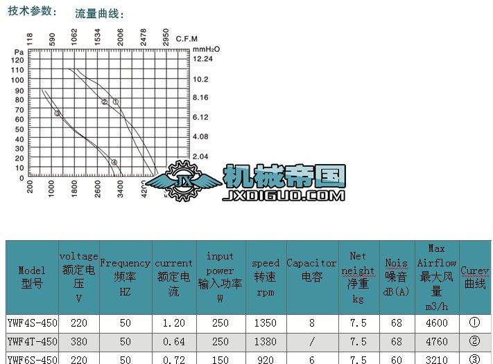 ���L��YWF6Sһ450