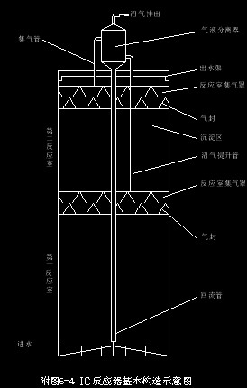 ���D6һ4 IC��������������ʾ��D