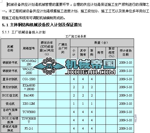 �Cе�O��Ͷ��Ӌ�������C��ʩ