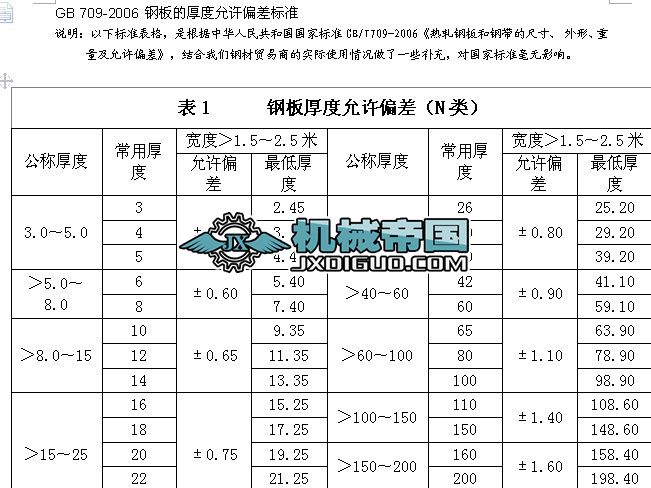 䓰��ȵ����Sƫ��