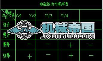 ��ʽƽ���򻯙CҺ��ϵ�y(t��ng)�OӋ