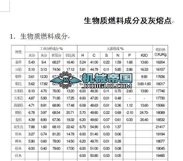 �����|(zh��)ȼ�ϳɷּ������c