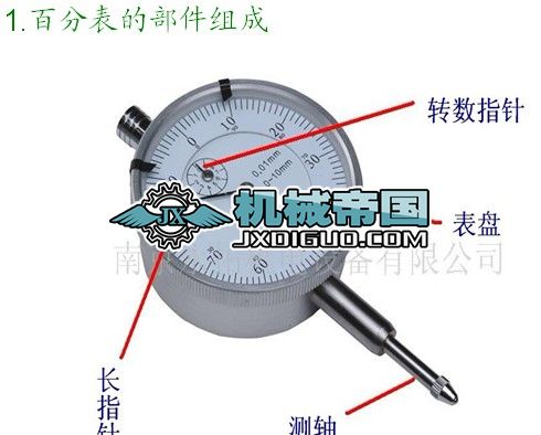 �ٷֱ���ʹ��