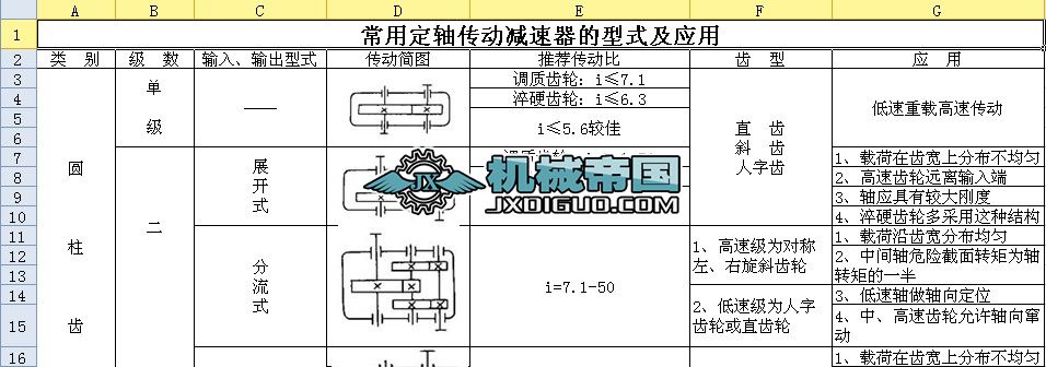 ���ö��S����(d��ng)�p��������ʽ����(y��ng)��