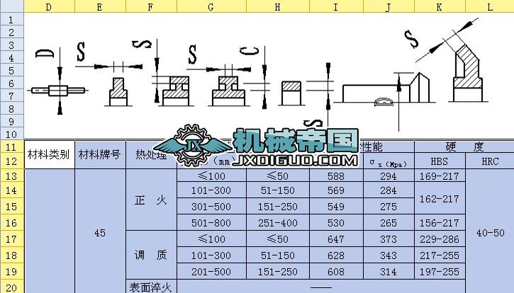 �X݆���ò��ϡ�����ߴ硢��̎��Ӳ�ȼ����W����