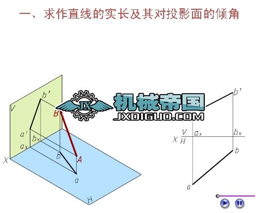 �Q�淨��ֱ���Č��L��ƽ��Č���