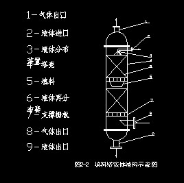 ������ʾ��D