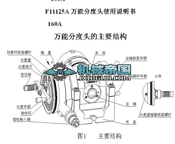 F11125A�f�ֶܷ��^ʹ���f����