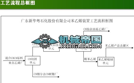 C8����ϩ�������s��ˇ����