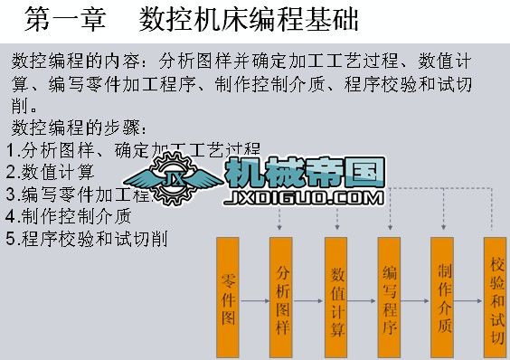 ���ؾ��̳̽�