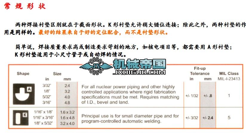 �ܵ��h���p��׼��g�ĸ���