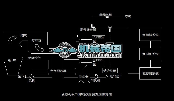 SCRÓ��ϵ�y(t��ng)���̈D