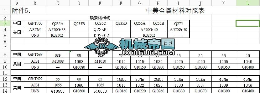 �������ٲ��ό��ձ�(���I)