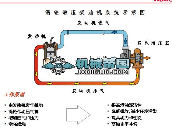 �u݆�������ĽY(ji��)��(g��u)�cԭ��