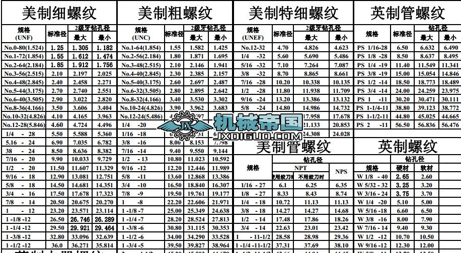 �˜���֮Ҏ���ݼy�ߴ�